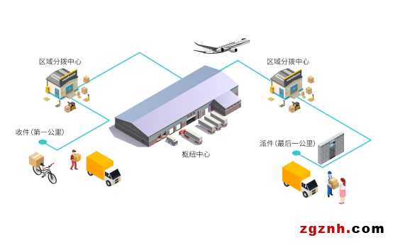 【机器视觉应用分享】包裹的奇幻漂流之物流分拣系统