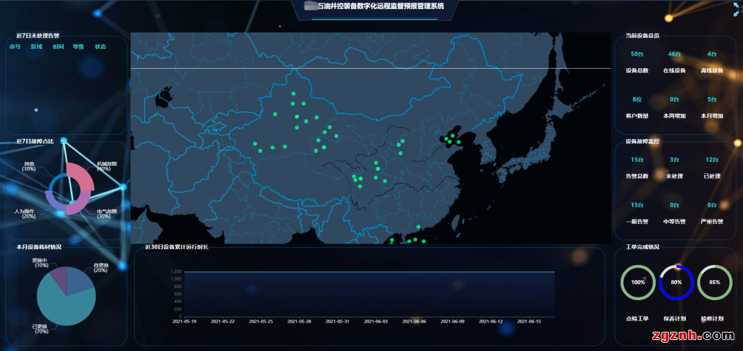 proficloud plcnext ：守护设备安全 打造“极致”智能运维