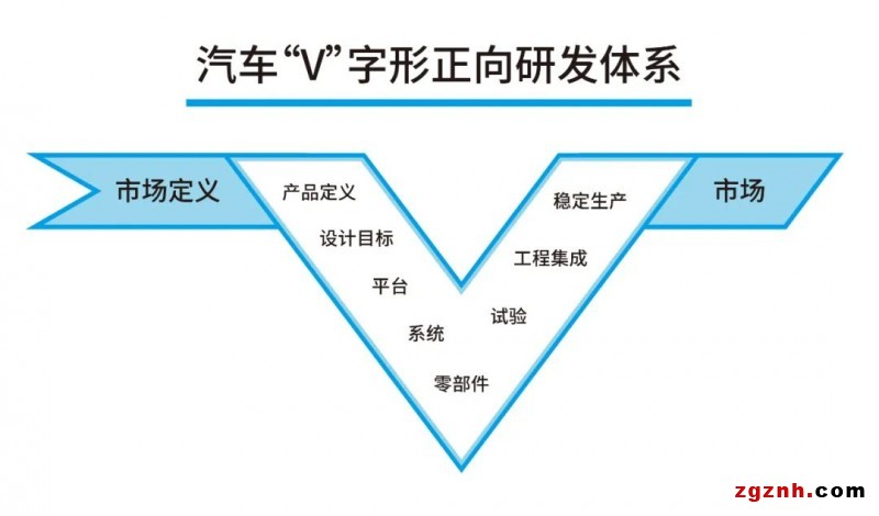 左边是骏马，右边是伯乐，汇川测试台慧眼识“三电”