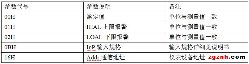 宇电智能温度仪表在c#/.net上位机开发中的应用