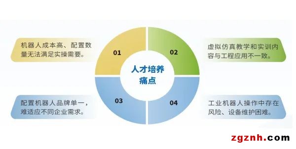 典型应用 | 数字孪生技术，让协作机器人教学效率倍增