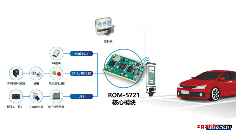  城市碳中和目标：研华节能技术助力智能停车计价器凯发会员官网的解决方案