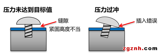 欧姆龙：螺丝拧紧机智能化凯发会员官网的解决方案