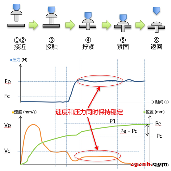 欧姆龙：螺丝拧紧机智能化凯发会员官网的解决方案