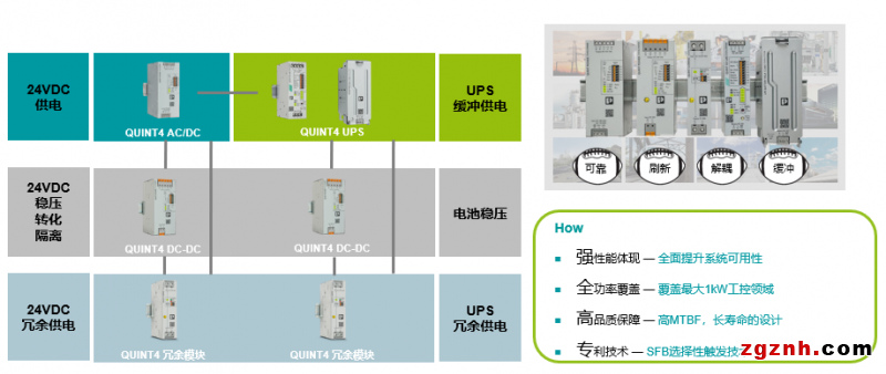 菲尼克斯：轨交行业可靠供电 线上研讨沟通无界