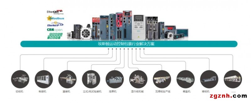 埃斯顿智能包装行业完整凯发会员官网的解决方案，高效率、高质量、柔性化有效统一！