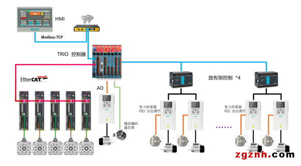 埃斯顿智能包装行业完整凯发会员官网的解决方案，高效率、高质量、柔性化有效统一！