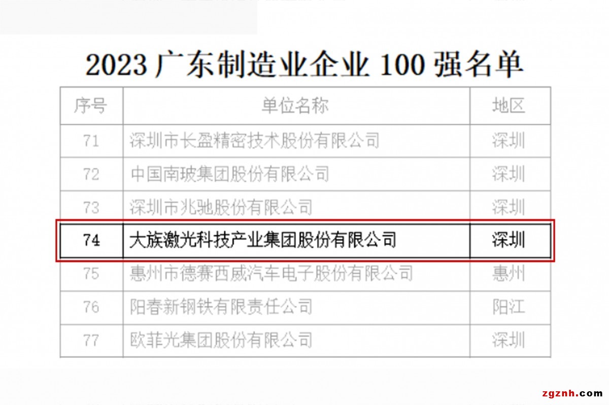 制作企业100强